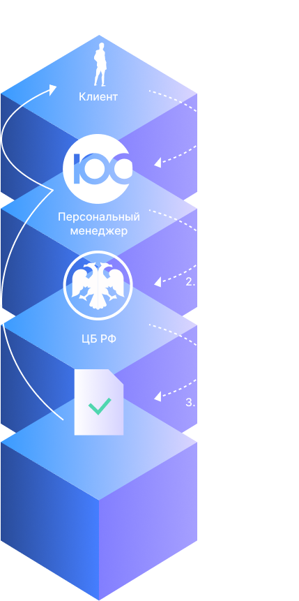 Порядок регистрации  выпуска акций  при учреждении АО