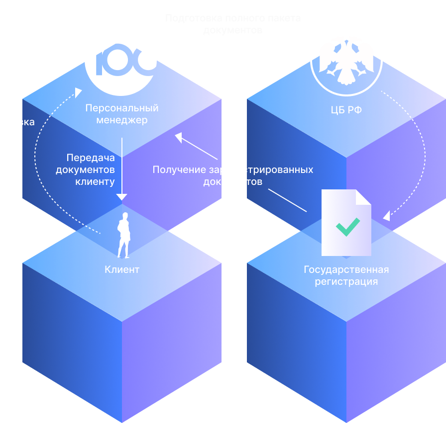 Порядок регистрации  выпуска акций  при учреждении АО